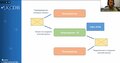 COOMET webinar KCDB 2.0 April 2023